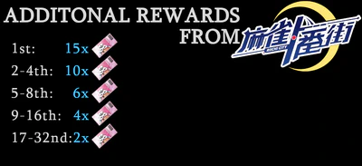 Other Rewards