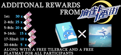 Other Rewards